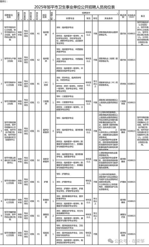 鄒平維修工招聘信息，鄒平有多少家機械廠
